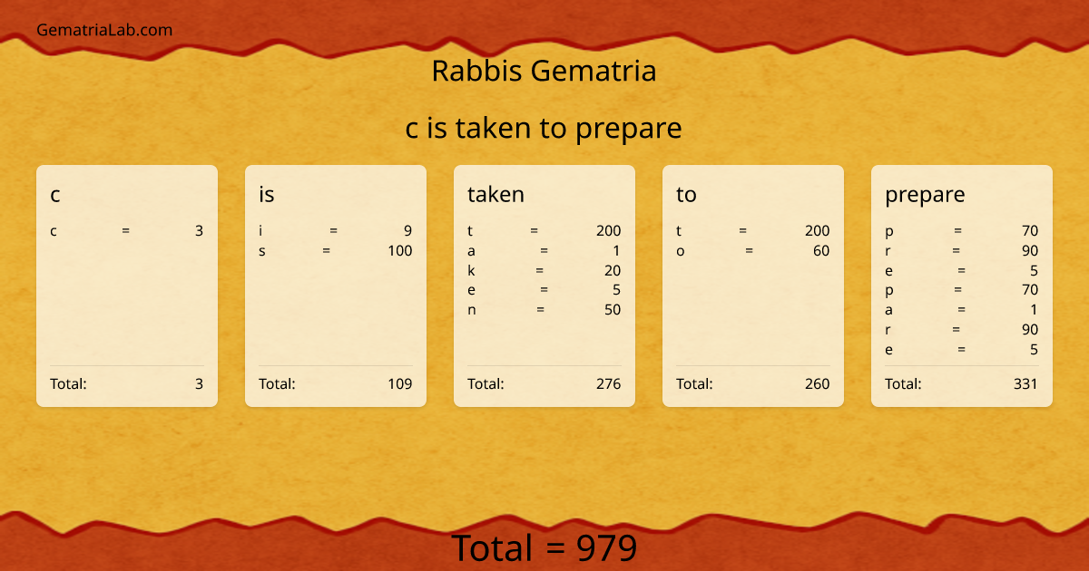 c is taken to prepare in rabbis Gematria